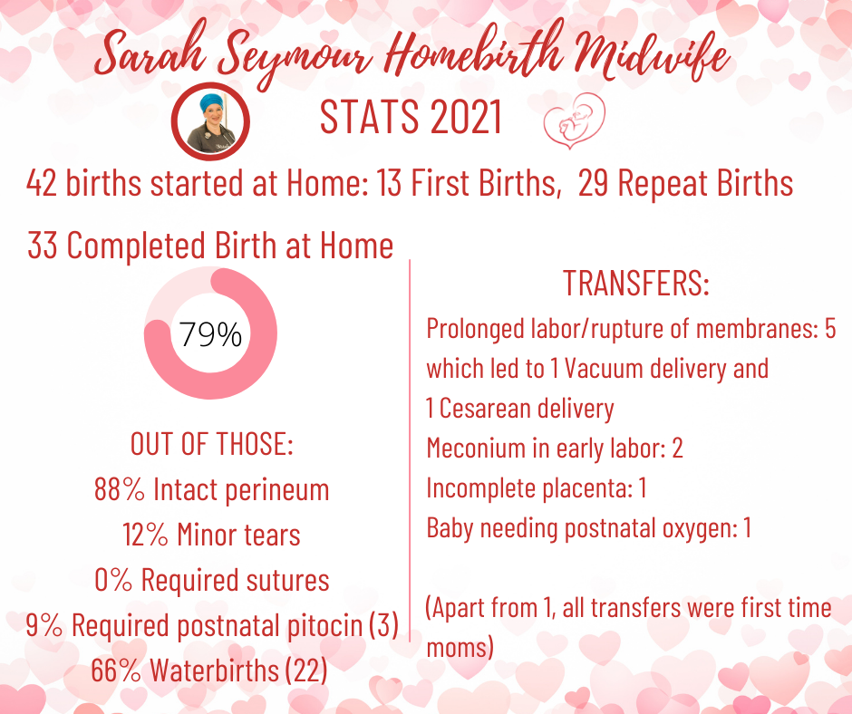 birth statistics for 2021